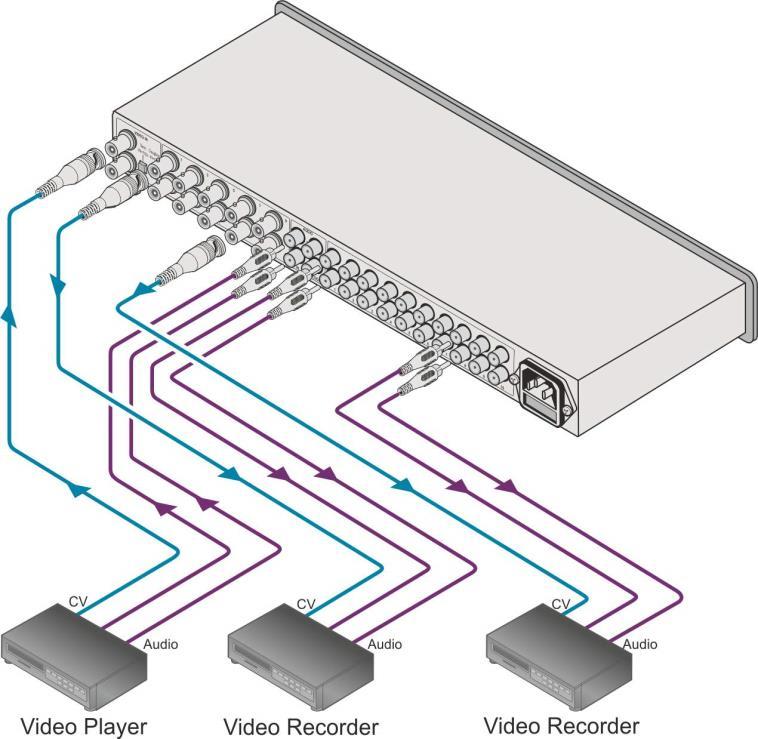 Figure 3: Connecting the VM-10xl Video Audio Distribution Amplifier 5.1 Increasing the Outputs You can increase the number of outputs by interconnecting VM-10xl units.