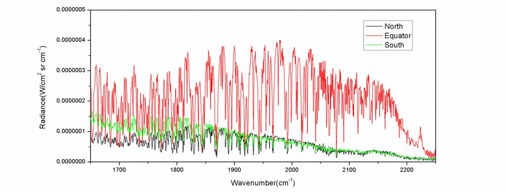 Initial measurements from GIIRS in IR