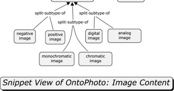I have here offered a detailed view of an alternative approach to representation of photographs first introduced in 2009 as the Semantic Archives model (Benson