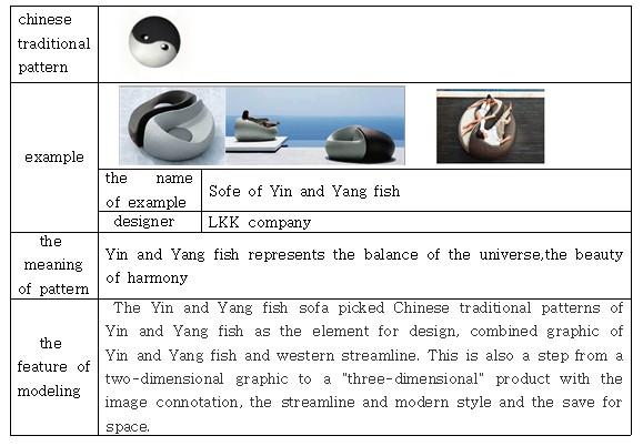 BumKyu Kang: Research of Chinese Auspicious Elements in Tableware Design -Illustration with Chinese Auspicious Fish- 95 and more prefer the products with personalization, diversity and brand culture.