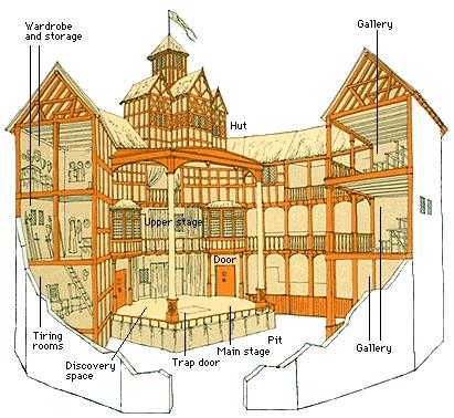 THEATERS: In Elizabethan England, the first theater constructed was The Red Lion (built in 1567), but the best known of the early playhouses was simply known as The Theater (built in 1576).