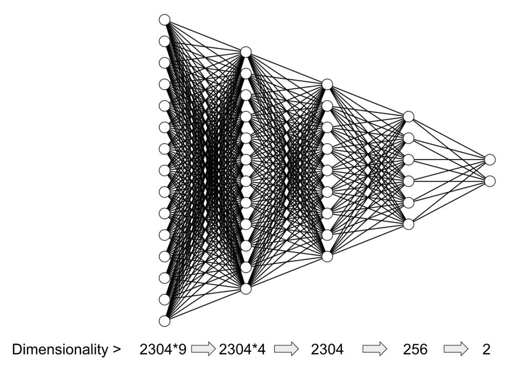 (2013), Tweebank. TweeboParser predicts the syntactic structure of the tweet represented by unlabelled dependencies.