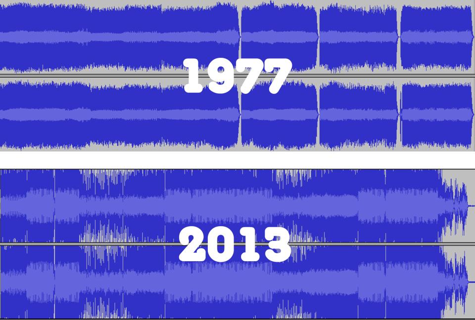 The loudness war :