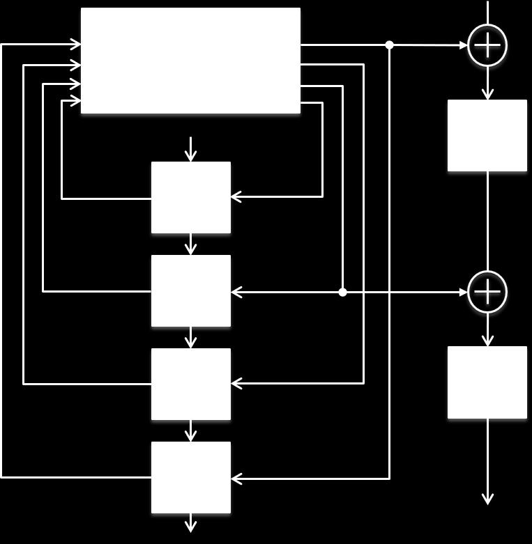 otherwise would be lost, due to the scan shift mode separating the scan cells from a combinational part of a design (see Figure 4.6).