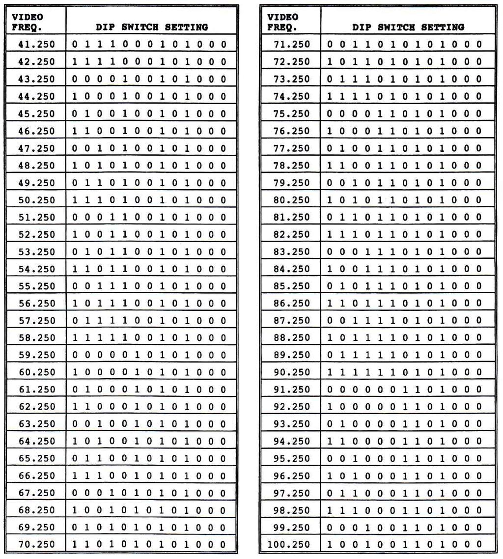 Table 1 - OTM-3000-HR SWITCH SETTINGS 0 =