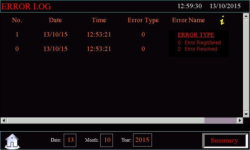 Error Log: Error Type Info Enter the Date, Month and Year of which Error log want to view Press Summary to view On this page detail of Error name and Error type will be display.