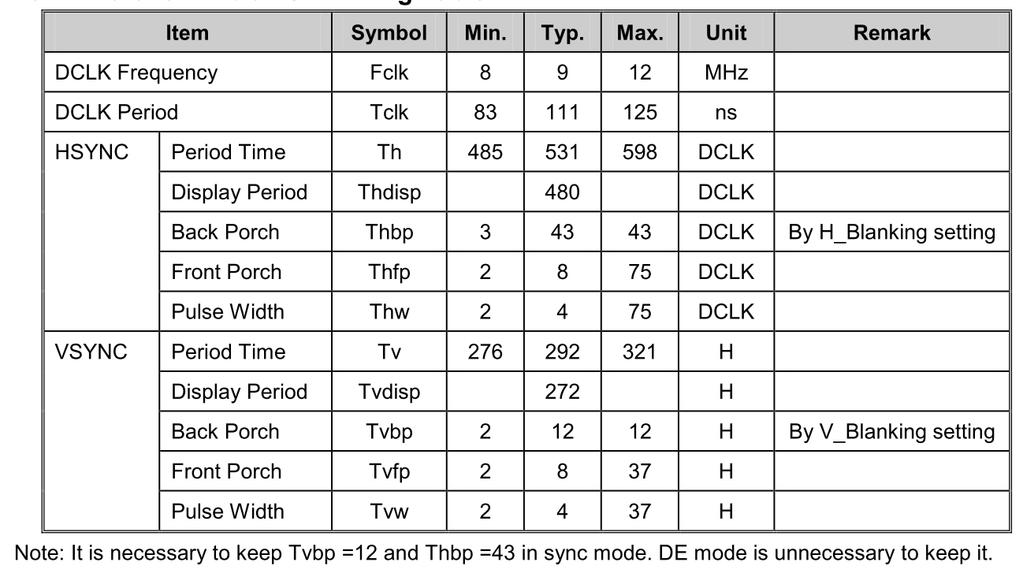 6-3 Timing Characteristics 6-3-1Clock and data input timing diagram