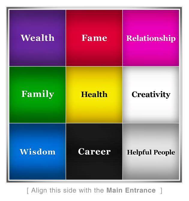 The Bagua The Bagua is one of the principle tools used in Black Hat Feng Shui.