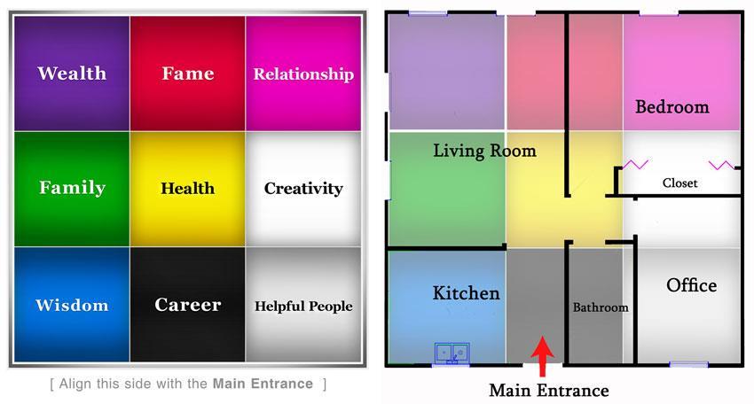 Once aligned, it is easy to see in which area(s) of the Bagua each room is located.