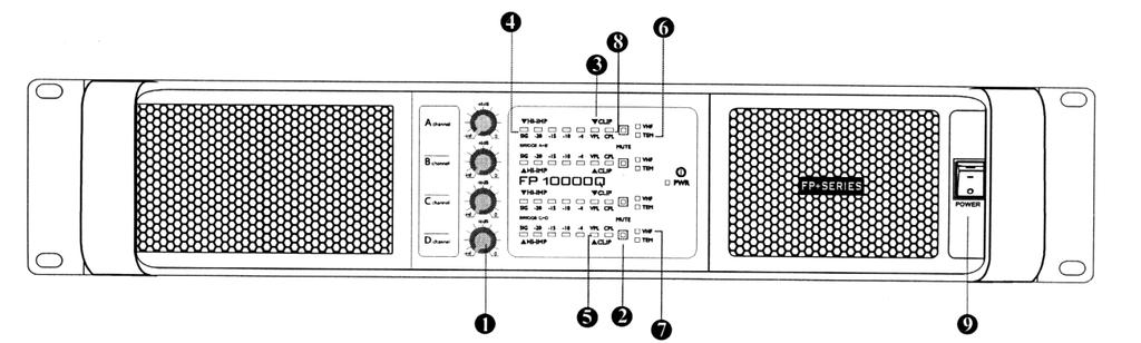 Control elements Menu Control Knob Signal indicator SIGNAL LED:Indicate output signal levels in normal operating range VPL LED:This indicator signals if the amplifier output is clipping or limiting.