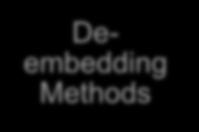 Channel Deembedding Methods Types of Error