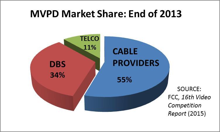 MVPD market share contained in the Report indicates "combined shares of all cable MVPDs accounted for approximately 53.9 percent of MVPD subscribers at the end of 2013, down from 55.