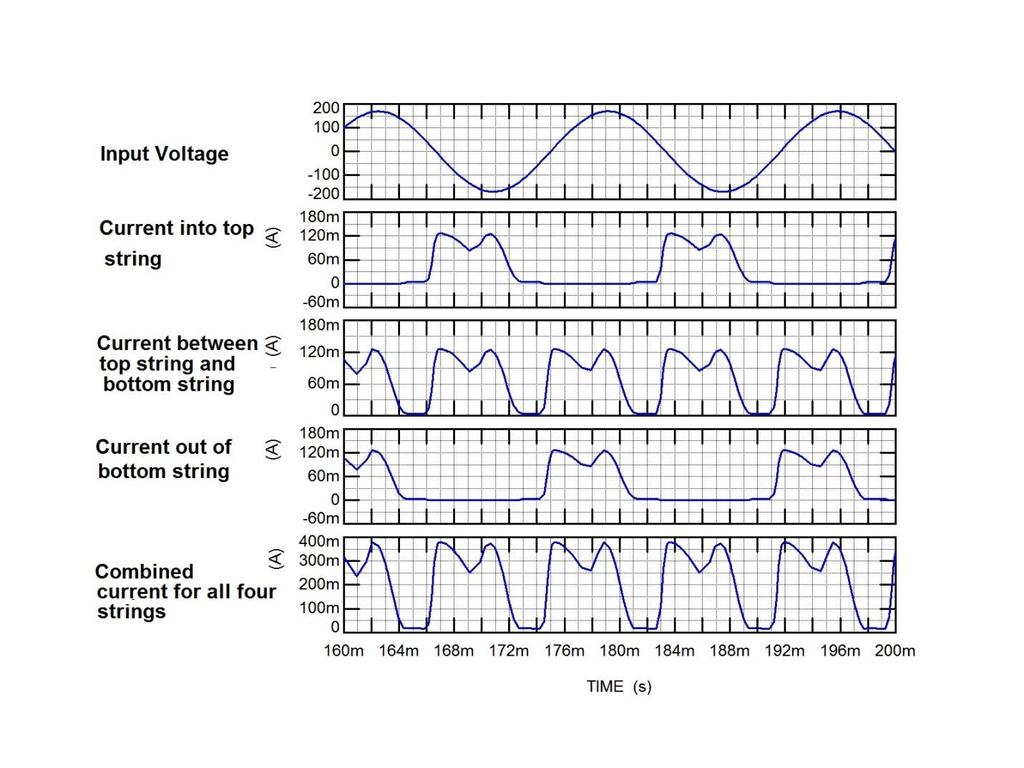 Figure 8 shows the computed current through each of the four strings plotted over time, compared to the power line voltage. Figure 8.