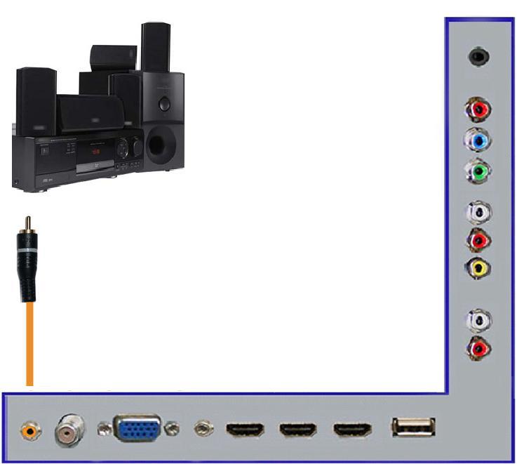 Connecting a Digital Audio Receiver with Coax SPDIF 1. Make sure the power of HDTV and your receiver is turned off. 2.