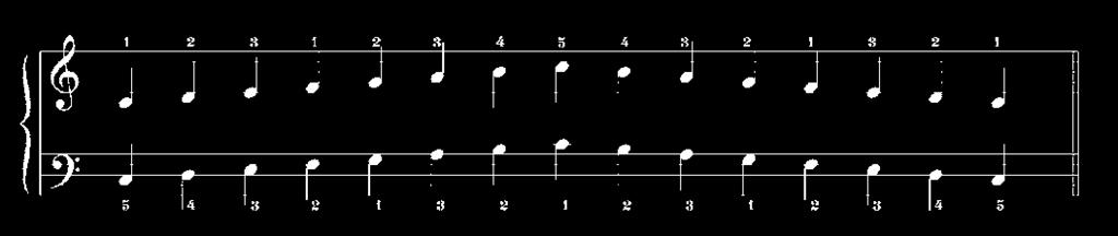 Contrary Motion - see example below C major only One octave Tempo: crotchet = 60 Scale to be played with correct fingering and a clear even legato tone demonstrating finger independence.