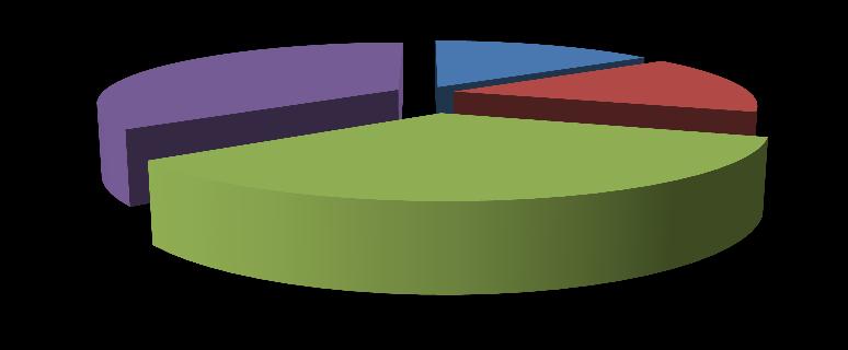 00% Female 80% UHWO Student Population Spring Gender % of Female 1426 65.