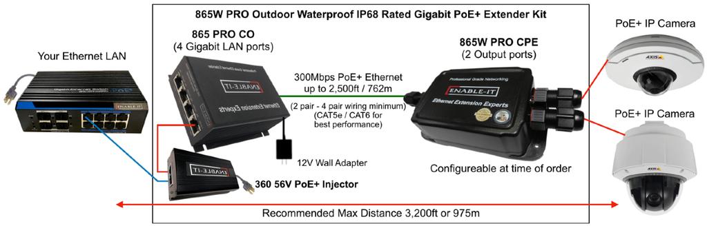 INSTALLING THE 865W PRO POE EXTENDER KIT The Enable-IT 865W PRO Weatherproof PoE Extenders have a distance restriction of 3,200ft (762m) over 2-pair or more of Category rated 5e or better wiring from