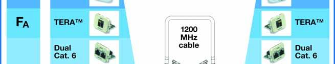 from D to F possible. Class G refers to 1200 MHz non standard solution.