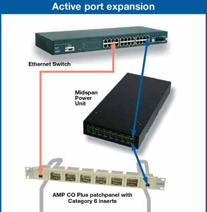 15. Active port expansion Another key feature of the AMP CO Plus system is the outlet switch.