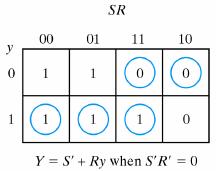 Fig: SR latch with NAND gates The condition to be avoided here is that both S and R not be 0 simultaneously which is satisfied when S R = 0.
