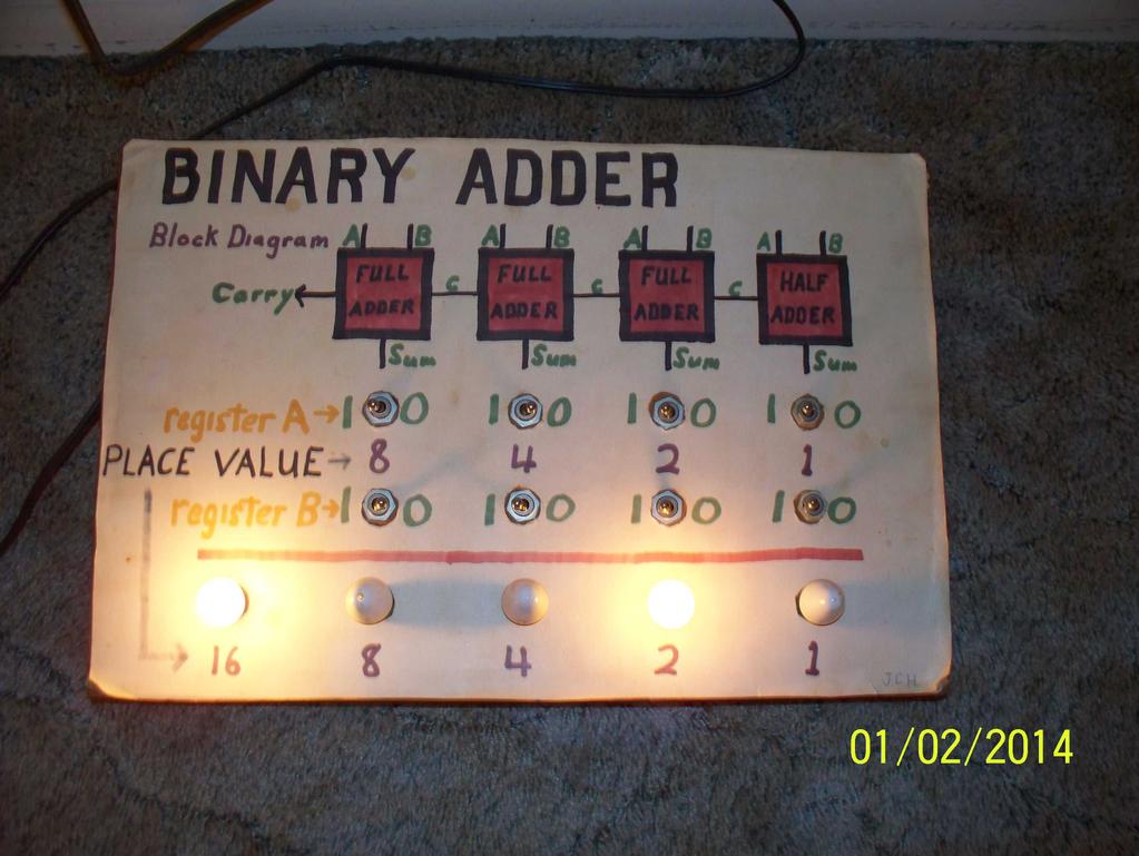 adders would each only require a pair of DPDT toggle switches (four pairs required for a four bit adder) and DPDT toggle switches were not hard to find.