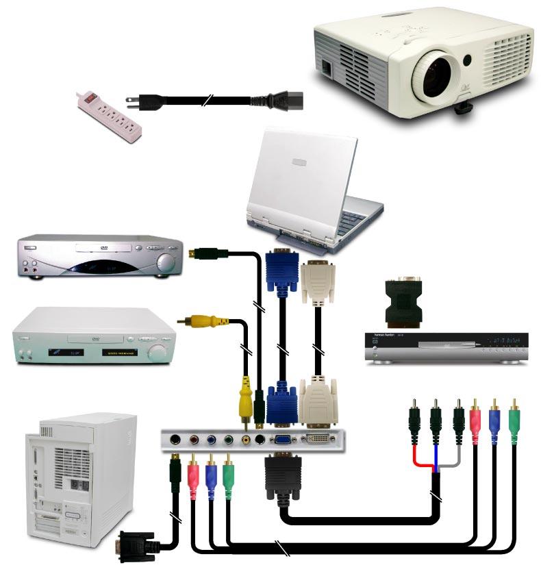 Installation Connecting the Projector 1 S-Video Output RGB DVI 4 3 Video Output 5 DVD Player, Settop Box, HDTV receiver Due to the difference in applications for each country, some regions may have