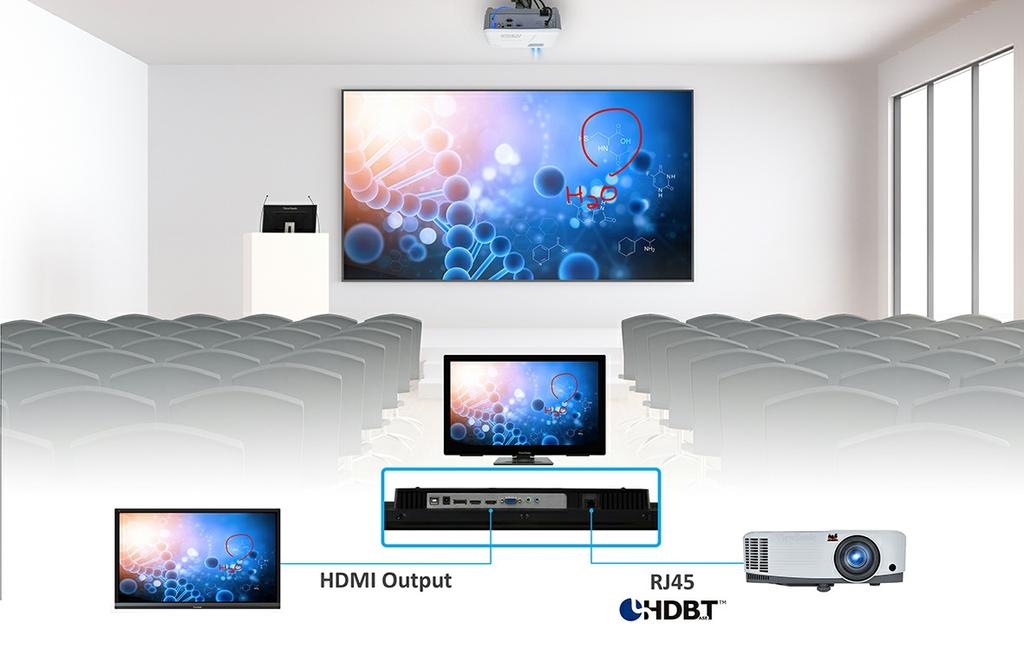 transferred directly onto a larger display via HDMI or to a projection screen via a LAN cable and HDBaseT technology* for better visibility and long distance installation.
