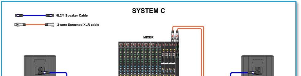System C Adding a Mono Sub Products that may be used with this wiring; Blackline X8 plus X210 (DX0.5 Preset 2) Recommended Amplifier MA2.8Q Blackline X8 plus X115 (DX0.