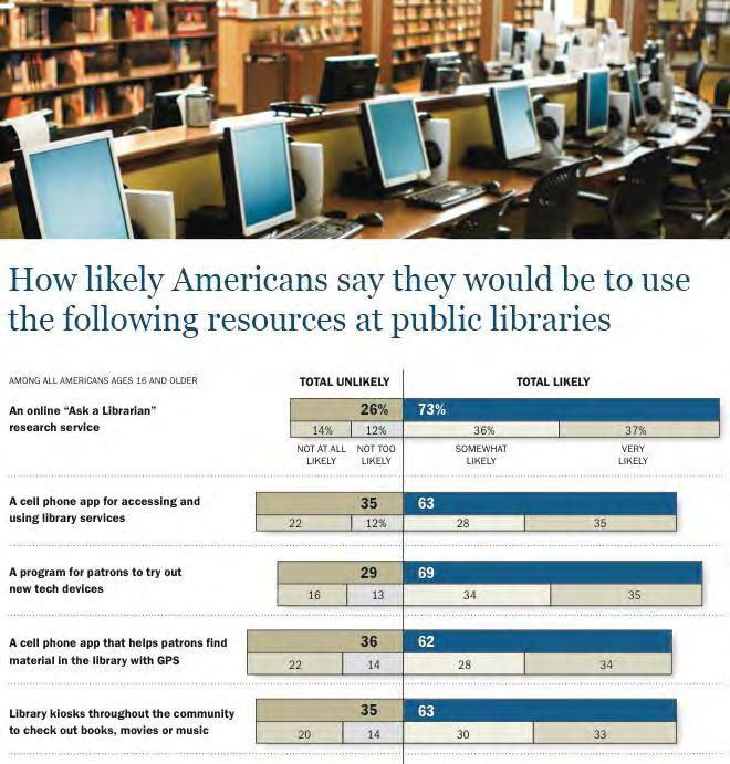 Source: Pew Internet & American Life Project study, January
