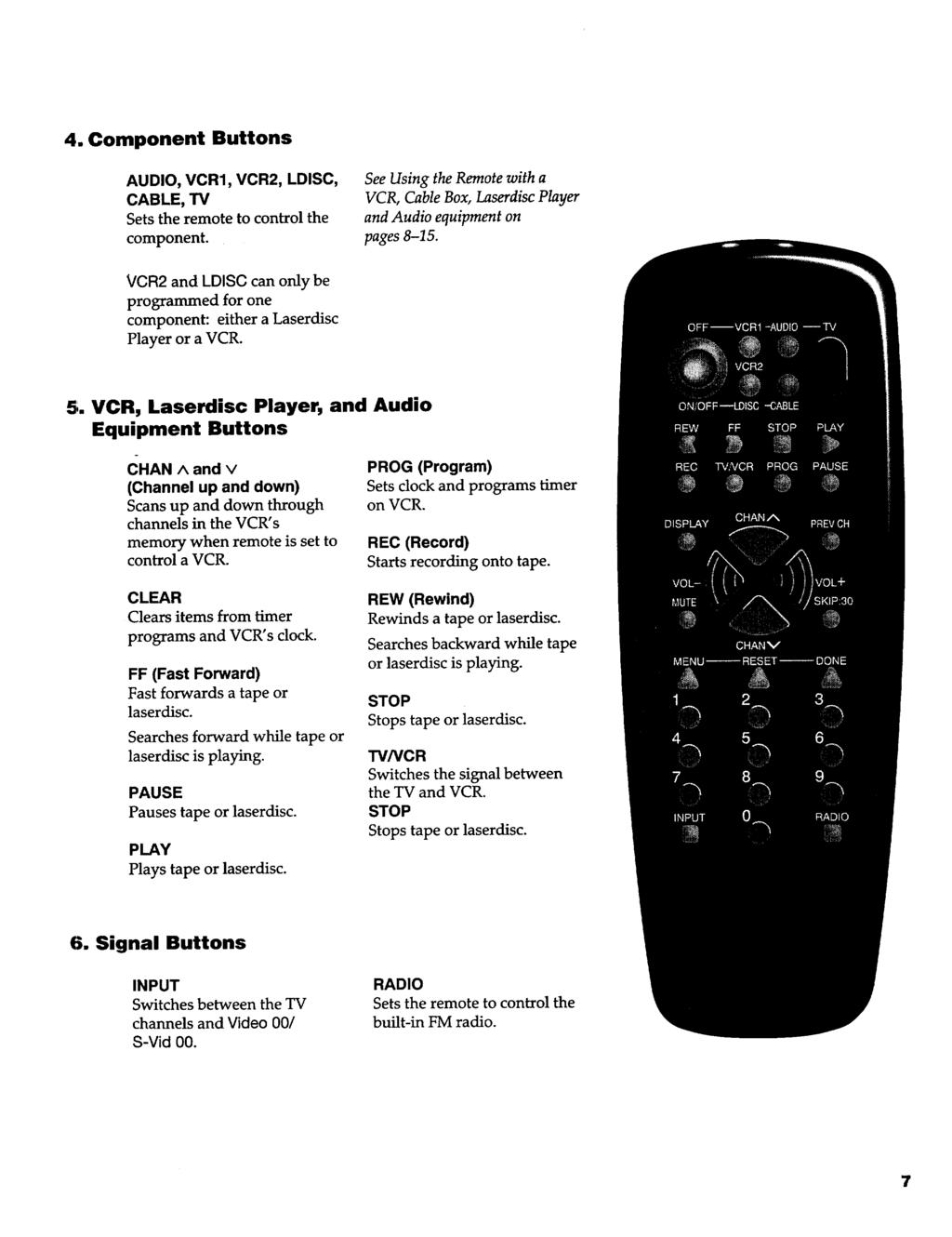 4. Component Buttons AUDIO, VCR1, VCR2, LDISC, CABLE, TV Setsthe remote to control the component. See Using the Remote with a VCR, Cable Box, Laserdisc Player and Audio equipment on pages 8-15.