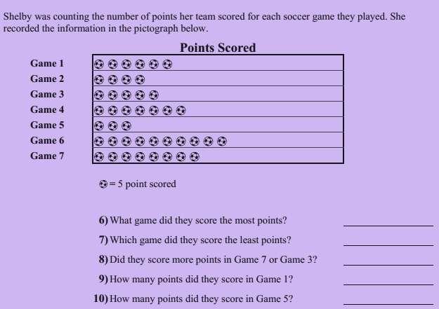 GRAHPS 1) What game had the most points scored? 2) What game had the least points scored? 3) How many points did they score in game 5?
