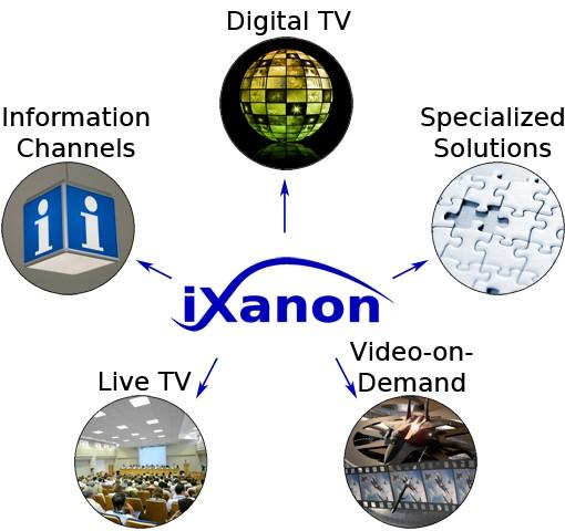 TV & Media Streaming by Ixanon Ixanons products are continuously developed by experienced consultants in systems and product design.