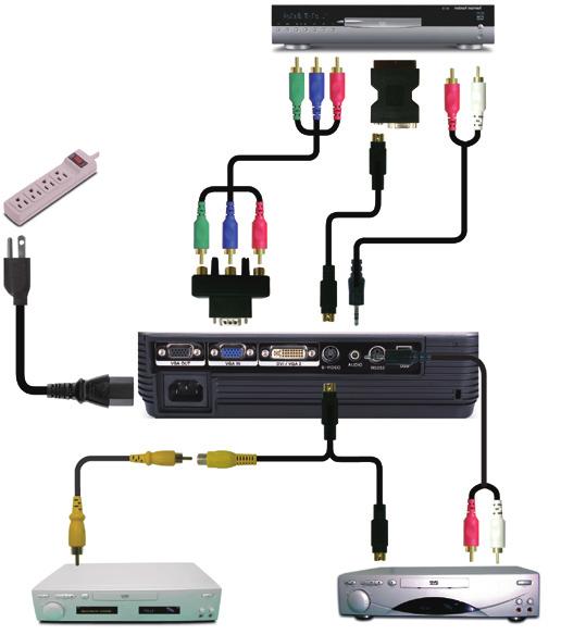 Installation Connect to Video Sources DVD Player, Set-top Box, HDTV receiver 2 7 8 3 4 1 8 5 Due to the difference in applications for each country, some regions may have different accessories.