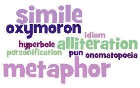metaphors, similes, and hyperbole). Graph Drawing that uses a series of dots, lines, etc.