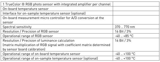 (1).RGB TrueColor sensor for optical color measurements in IVL