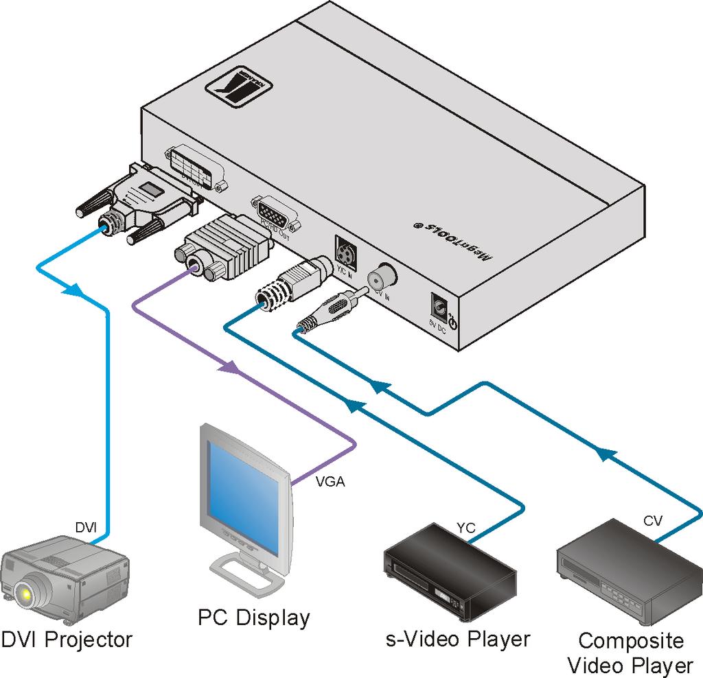 Connecting the VP-417 Video to PC/HD/DVI Scaler Figure 2: VP-417 Video to PC/HD/DVI Scaler Rear Panel Table 2: VP-417 Video to PC/HD/DVI Scaler Rear Panel Features # Feature Function 15 DVI OUT