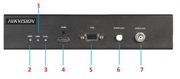Physical Interfaces DS-6901UDI Front Panel DS-6901UDI Rear Panel 1. Network Connection LED 8. Line Input / Output Indicator 2.
