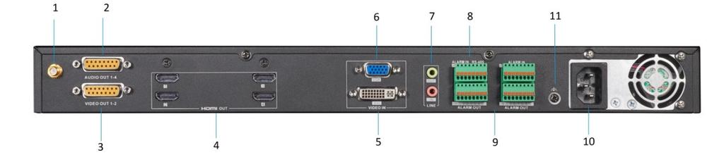 LAN 10 / 100 / 1000 Mbps Ethernet Interface 2 2. HDD 1 Indicator (Reserved) 7. RS-232 Interface 3. HDD 2 Indicator (Reserved) 8.