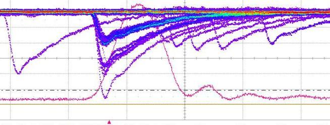 Measurement principle of the SiPM timing resolution Δt SiPM trigger laser threshold for the laser = 50 %