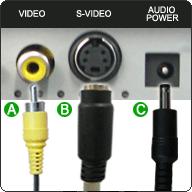 (S-video) input terminal AUDIO POWER : Connect the speaker power line connected to the speaker to the AUDIO