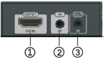 Installation Requirements HDMI source devices: with HDMI OUTPUT interface, DVD, PS3, STB, PC etc.