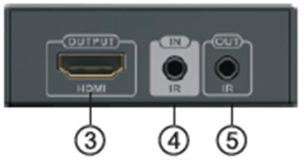DC12V: Power input 5. HDBT OUT: HDBaseT signal output 2.