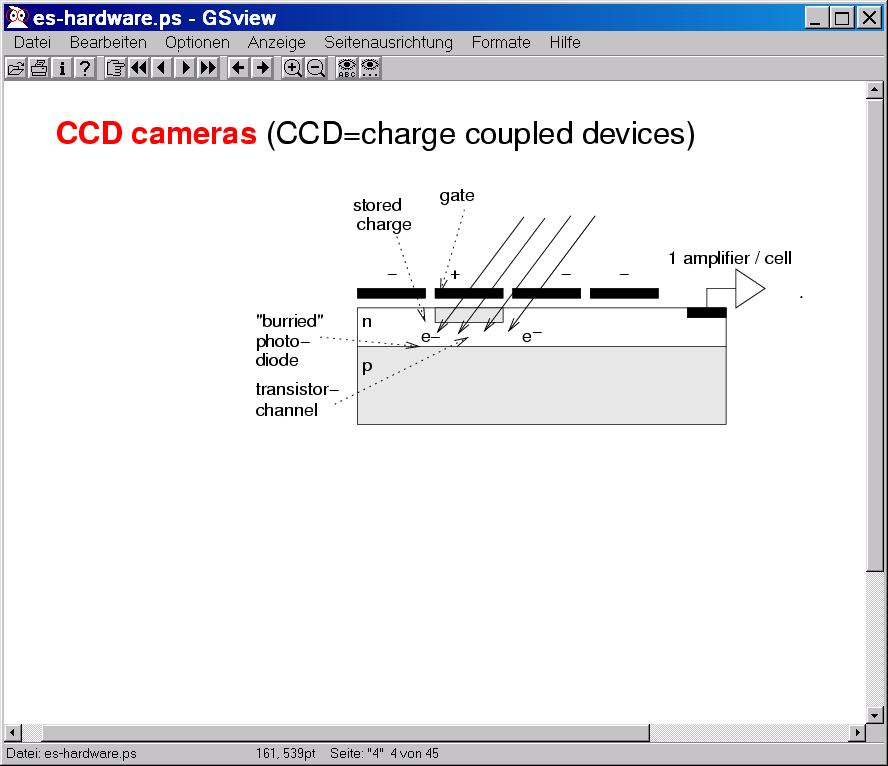 Charge-coupled devices (CCD) image sensors Based Basedon oncharge