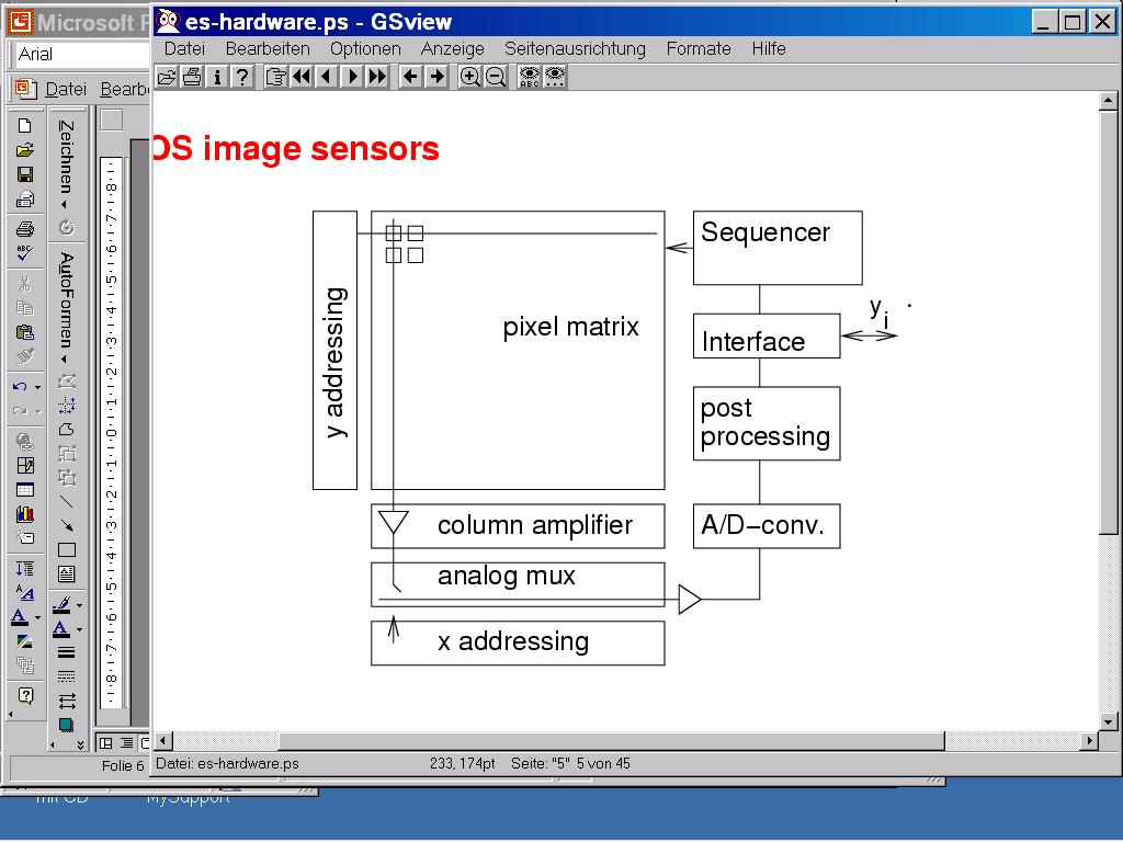 CMOS image sensors Based on standard production process for