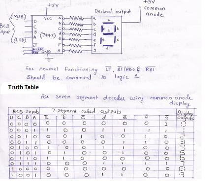 c) Draw the block diagram of BCD to seven segment decoder/driver using IC 7447. Also draw its Truth Table. Note: Any one type of display shall be considered 1.
