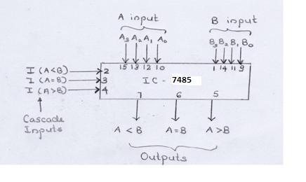 Correct diagram 8) Define any two specifications of ADC. 1. Resolution: The voltage input change necessary for a one-bit change in the output is called the resolution.