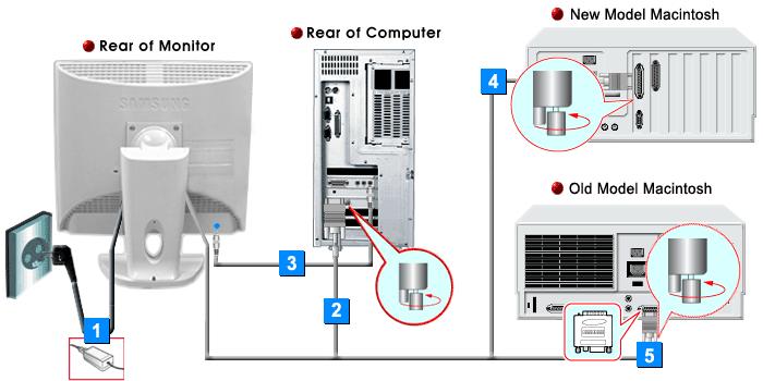 SyncMaster 153B/173B English > Main > Setup > Connecting Your Monitor Connecting the Monitor Installing the Monitor Driver Installing VESA compliant mounting 1.