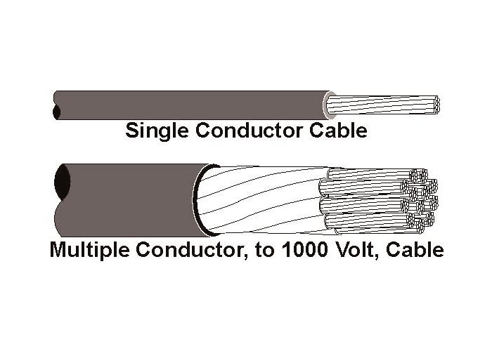 Number of Conductors Cable/Shielding Type Applications 1000 V or less Single; Multiple Single Conductor Cable, Multiple Conductor Cable Resin Insulation and protection of wye splices made with split