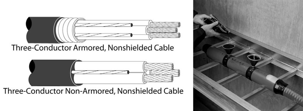 3M Cold Shrink Splice Kits 3M Resin/Cold Shrink Non-Shielded, Armored or Non-Armored Splice Kits 5750 Series 3M Resin/Cold Shrink 5750 Series splice kits are designed for non-shielded armored and