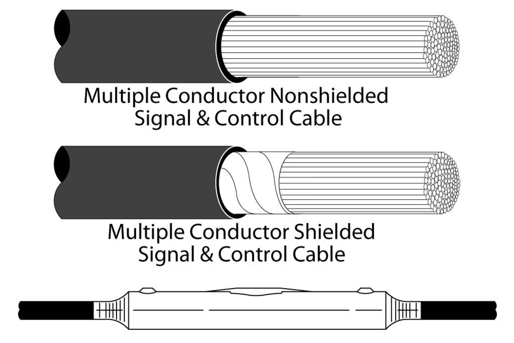 Six kit sizes cover a range of cables up to 100- pair (200 conductors) 10 AWG or 200-pair (400 conductors) 22 AWG. Connectors are not included, order separately.